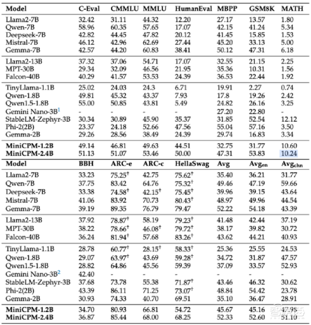 华为哈勃领投,清华系大模型创企完成数亿元融资