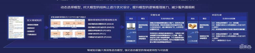 让企业摸着“京东”过河,解密京东云言犀AI,最接地气的数智供应链答案