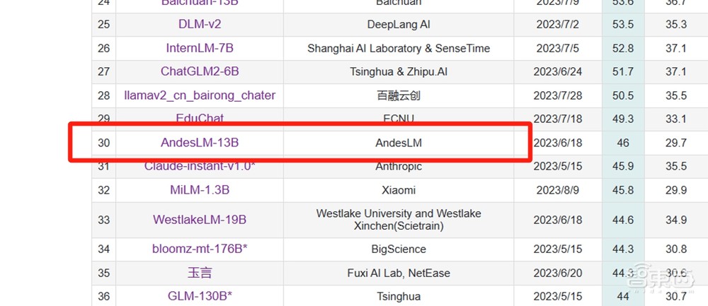 手机大模型之战,只差苹果了