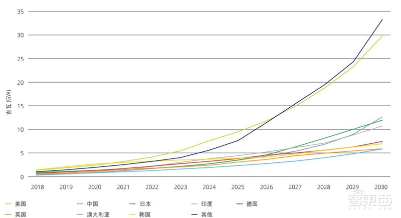 爆发的电池储能市场真相!年销量将超260亿美元【附下载】| 智东西内参