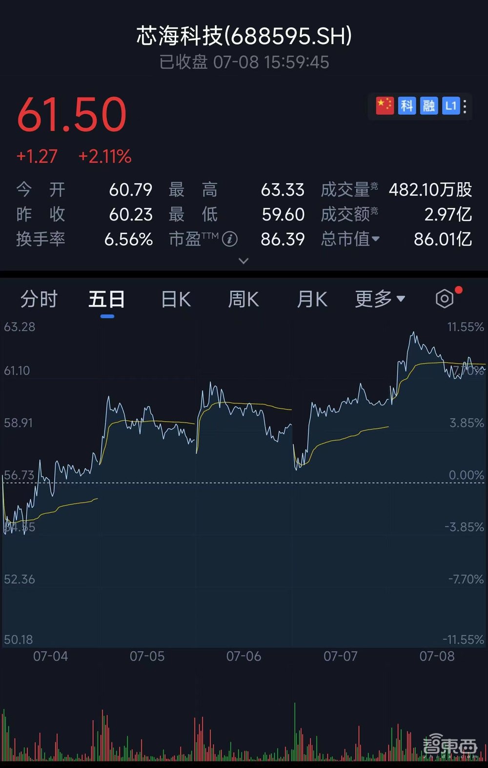 MCU崩盘背后众生相:国产玩家冲高端,上游厂商仍扩产