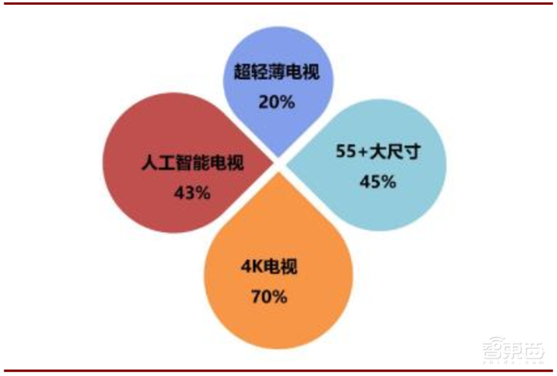 4K真香8K不远!超高清视频引爆首个5G规模应用,4万亿产业复盘【附下载】| 智东西内参
