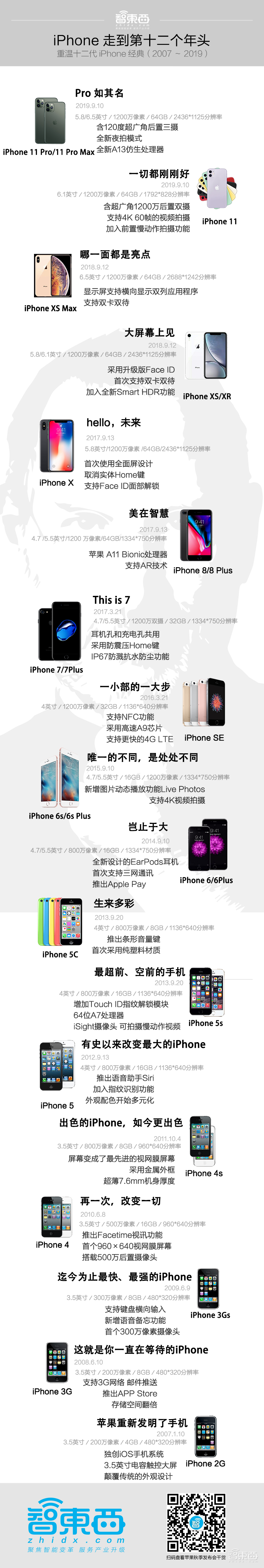 浴霸三摄iPhone11发布!价格狂降千元,现场叫板华为芯片