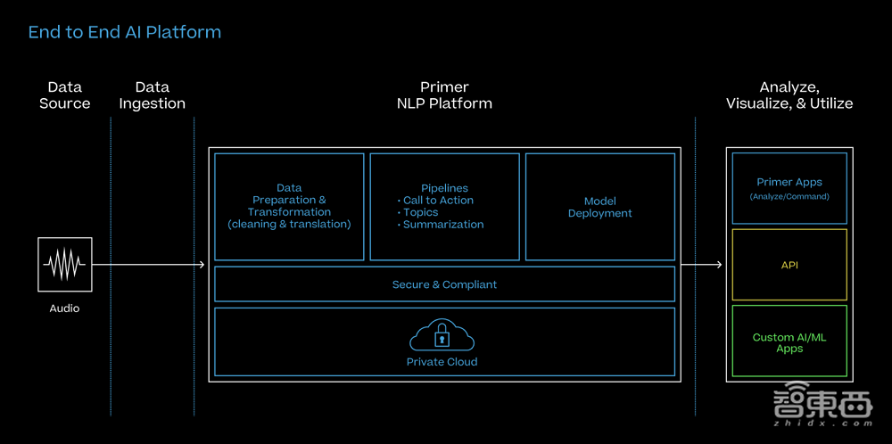 当AI卷入俄乌战争,窃听读取情报影响战局