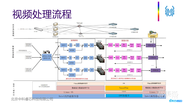 41页PPT深入解析高通量计算在大规模视频处理中的特点、挑战及应用实践【附PPT下载】