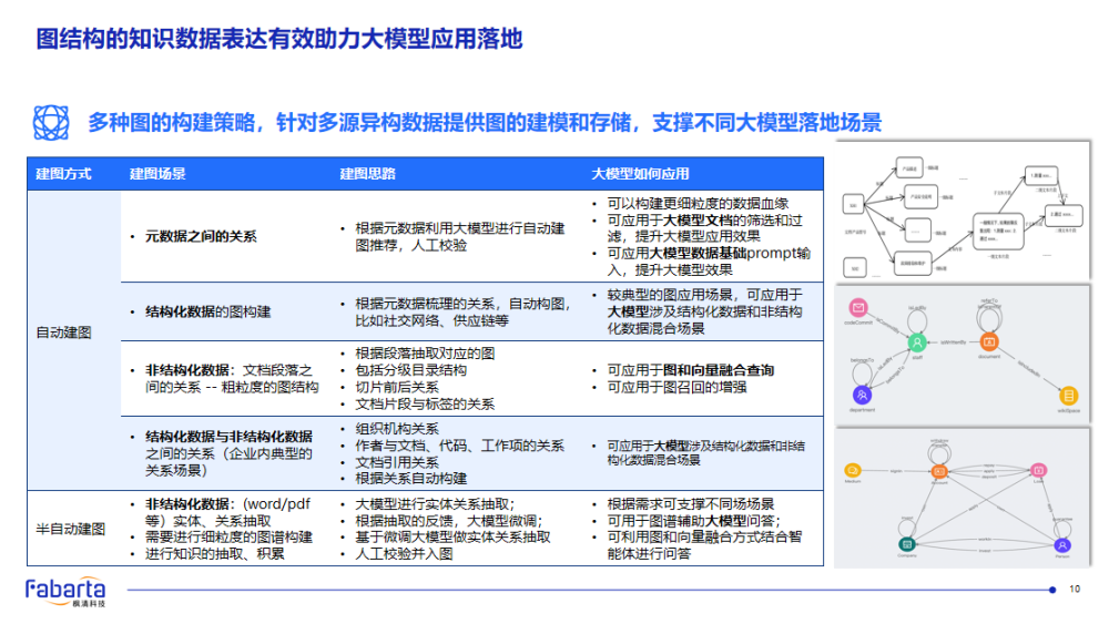 枫清科技高雪峰:从生成式智能到决策智能,AI如何真正赋能产业?丨GenAICon 2025