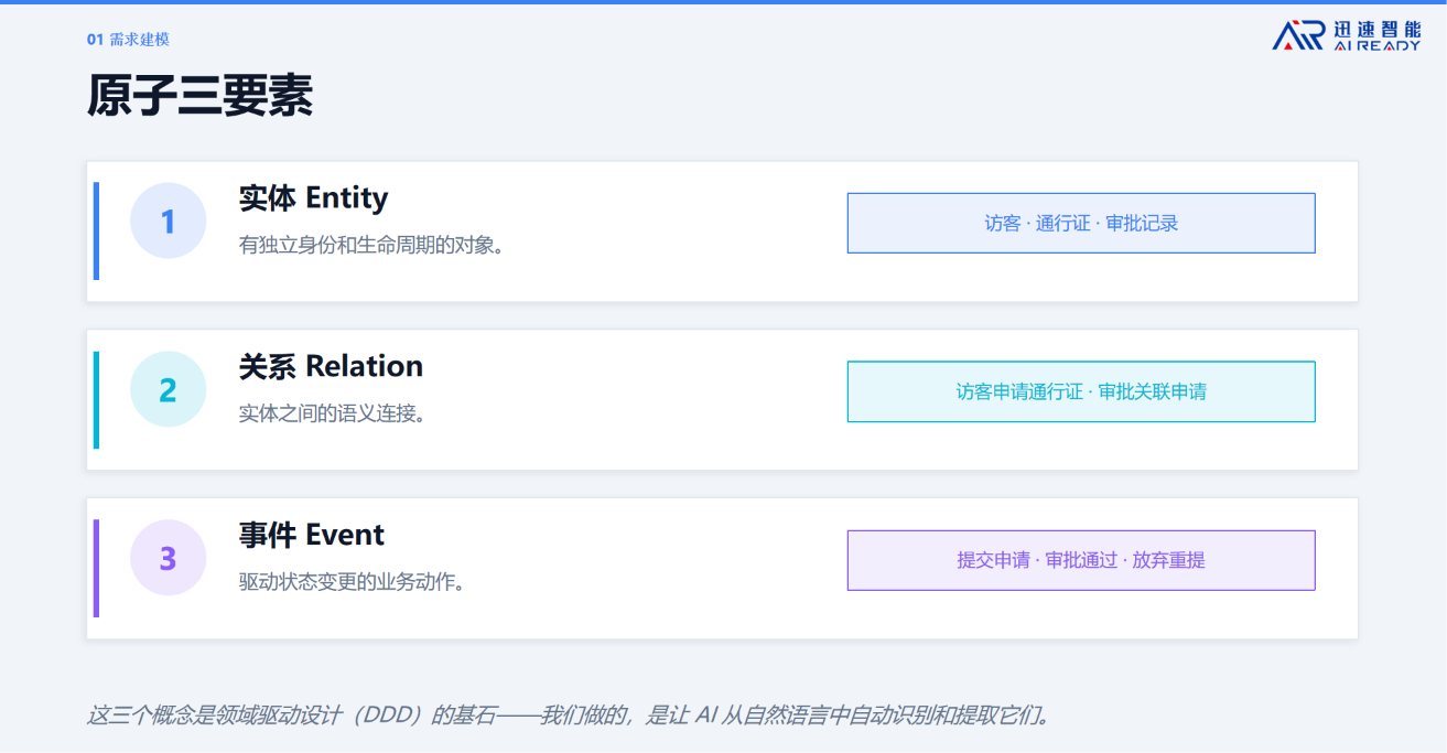 杭州迅速智能熊继斌:AI软件工厂重新定义软件生产方式 | AgenticAICon2026