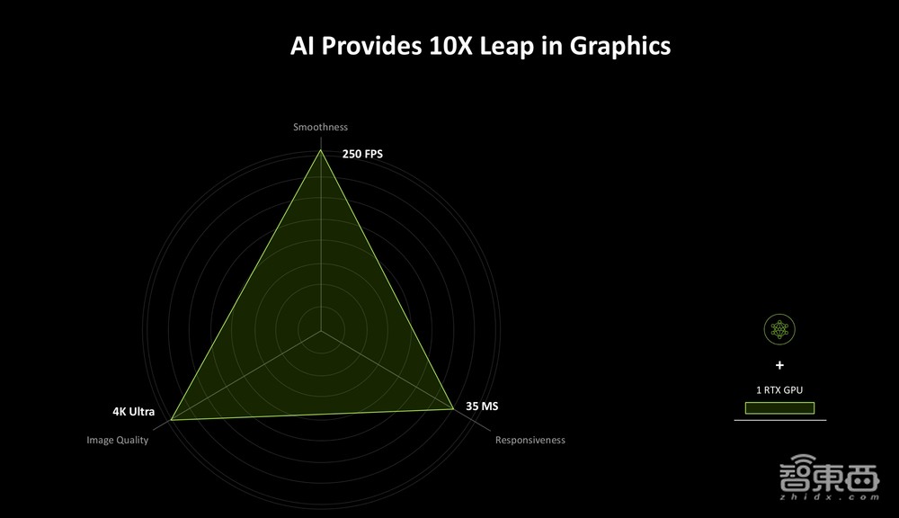 最强AI显卡一手实测!英伟达RTX 5090 D满满狠活:老黄诚不我欺
