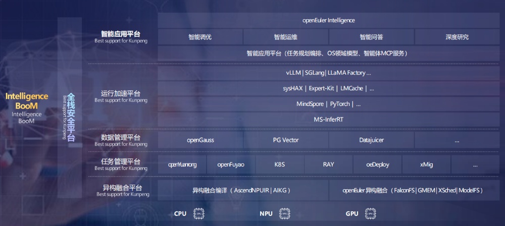 从零到千万：一个中国开源操作系统的全球崛起之路