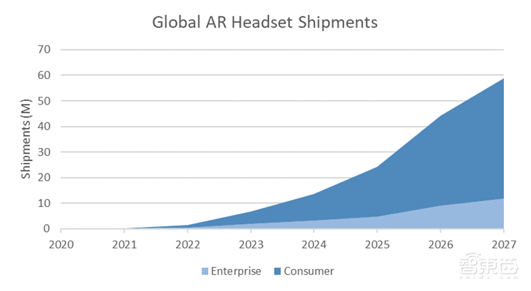 深度对话Nreal创始人徐驰:如何把影响未来十年的技术,做到一副AR眼镜里?