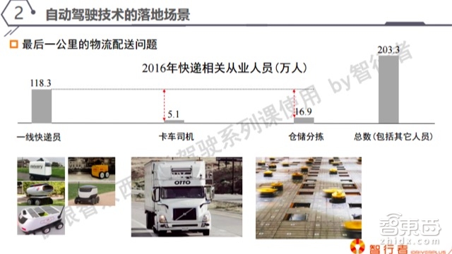 自动驾驶系列课 | 这类自动驾驶最先挣钱 详解低速无人车【附PPT+音频】
