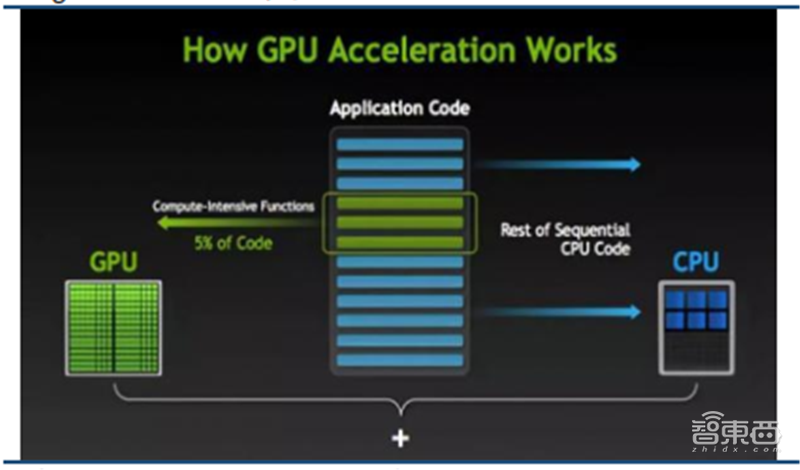 中国追赶美日最佳时机到了!揭秘全球半导体行业新格局【附下载】| 智东西内参