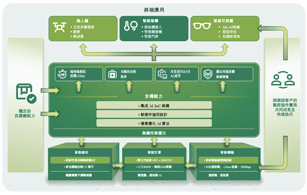 安徽AI芯片“小巨人”要IPO了!复旦校友创办,千亿存储芯片龙头参投