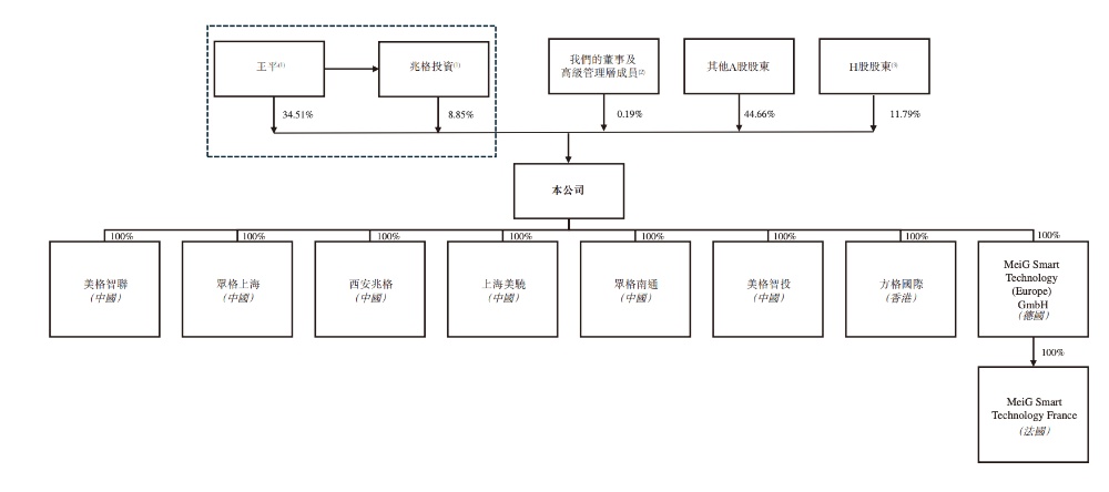 刚刚，全球最大高算力智能模组商港股上市！年入近30亿