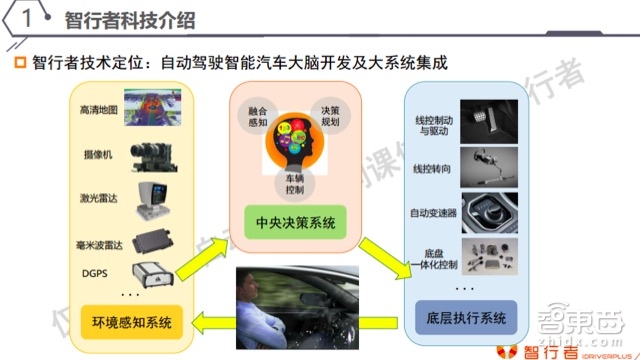 自动驾驶系列课 | 这类自动驾驶最先挣钱 详解低速无人车【附PPT+音频】