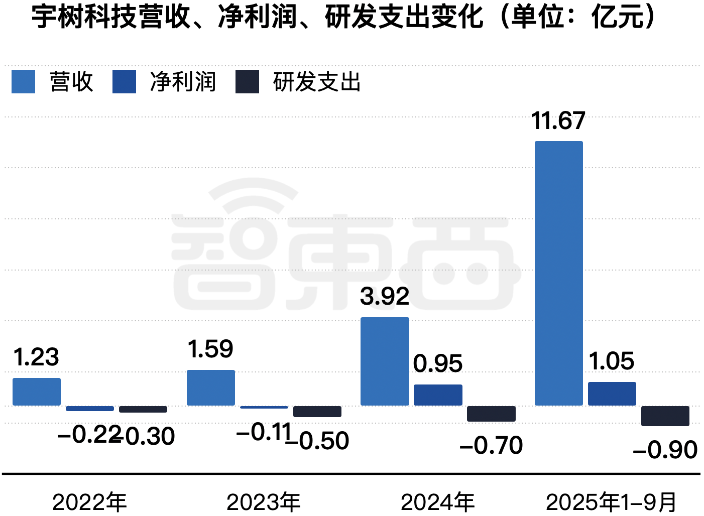真赚钱!宇树IPO来了,年收入17亿,人形机器人超50%,雷军感谢王兴兴
