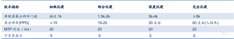 深度:超高分游戏“半条命”引爆VR复苏!2000亿市场等着被瓜分【附下载】| 智东西内参