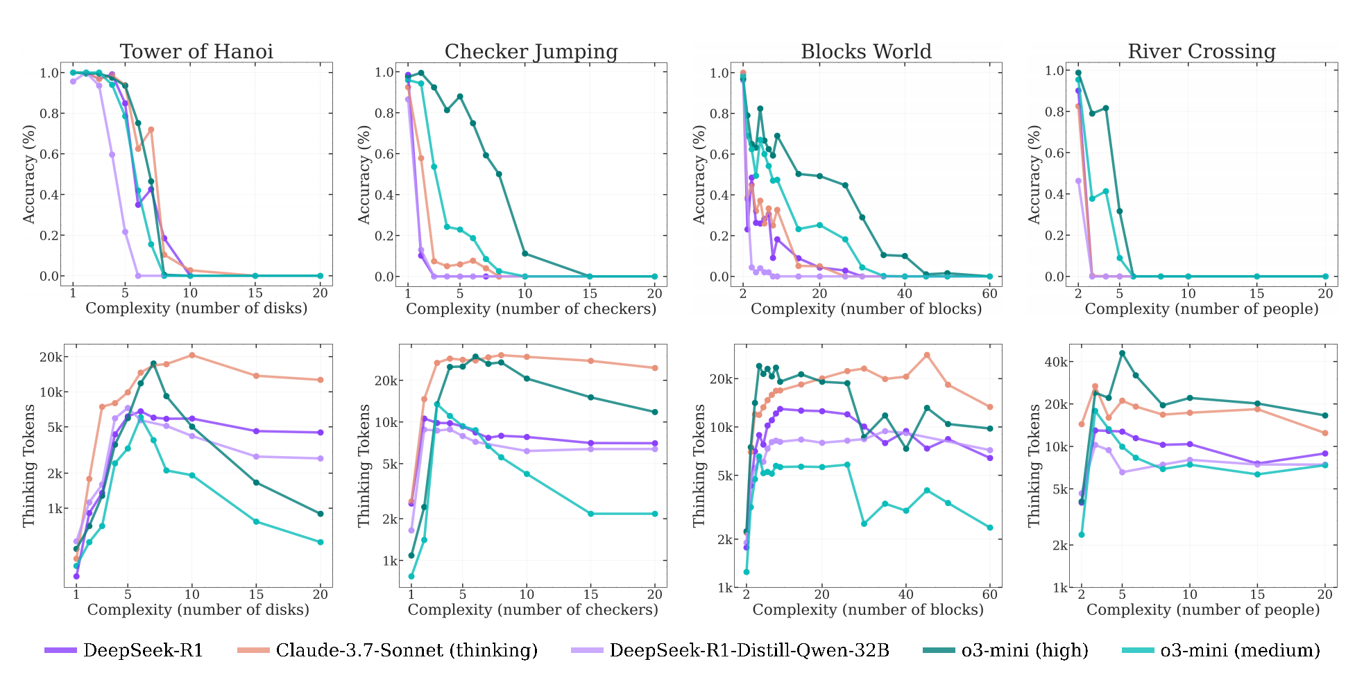 苹果AI“暴论”震动AI圈!DeepSeek、Claude等热门大模型只是死记的模式机器?