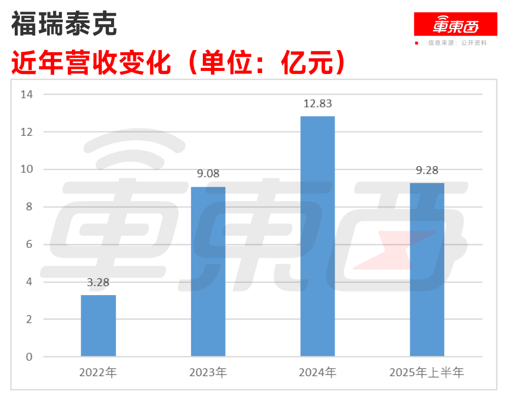 吉利地平线投的智驾公司再度冲击港股！超7成营收来自吉利，累计落地超290个项目