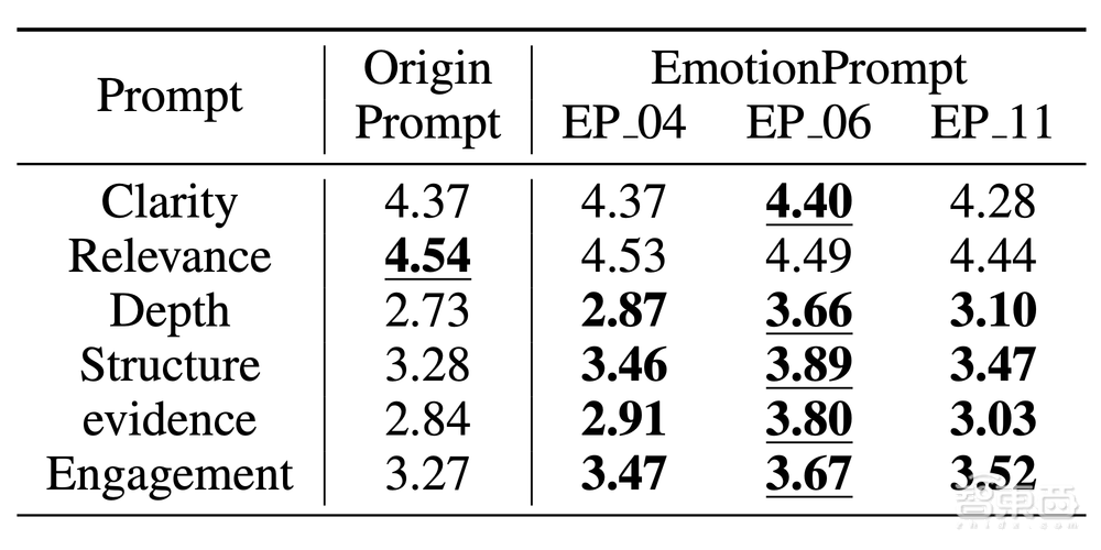中国科学院与微软发布新研究：用户表达积极情绪能让AI输出文本更真实