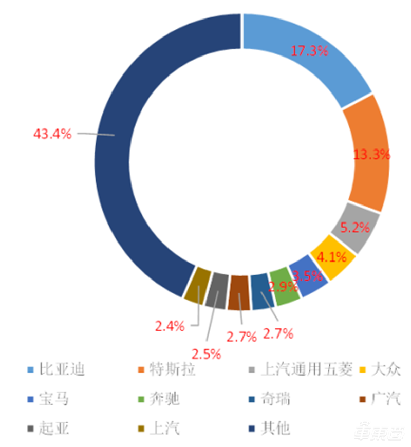 混动车，新能源备胎变王者
