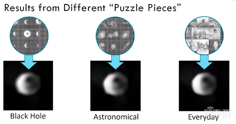 500万GB数据“拼”出黑洞照片！MIT美女博士还原终极算法