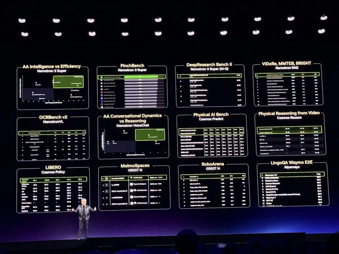 解密英伟达的机器人投资版图！黄仁勋：三年内必有重大突破