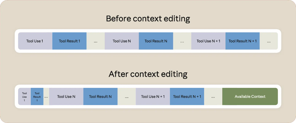 史上最强编程模型，来了！