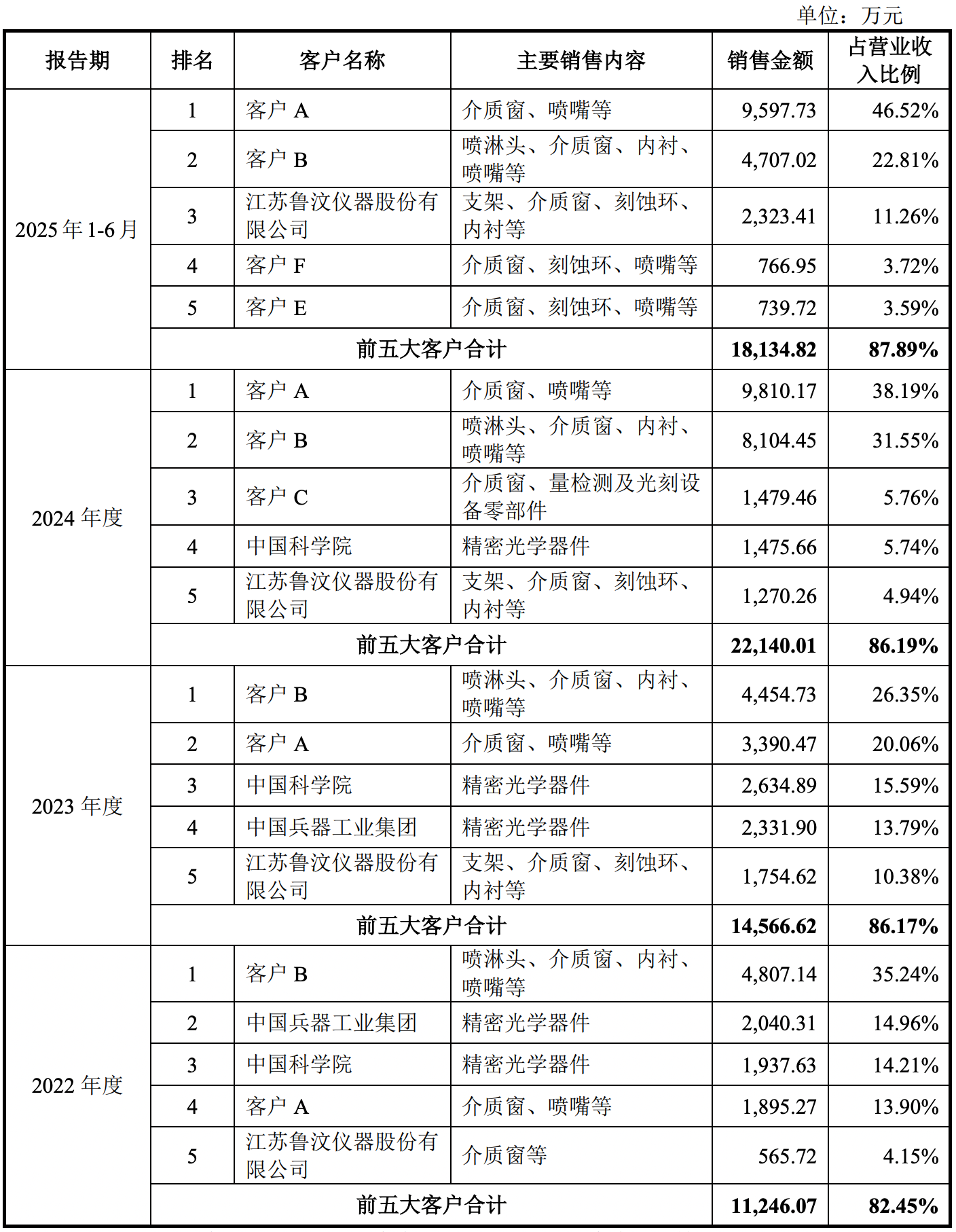 四川又一半导体龙头要IPO了!拟募资11亿,比亚迪中微持股