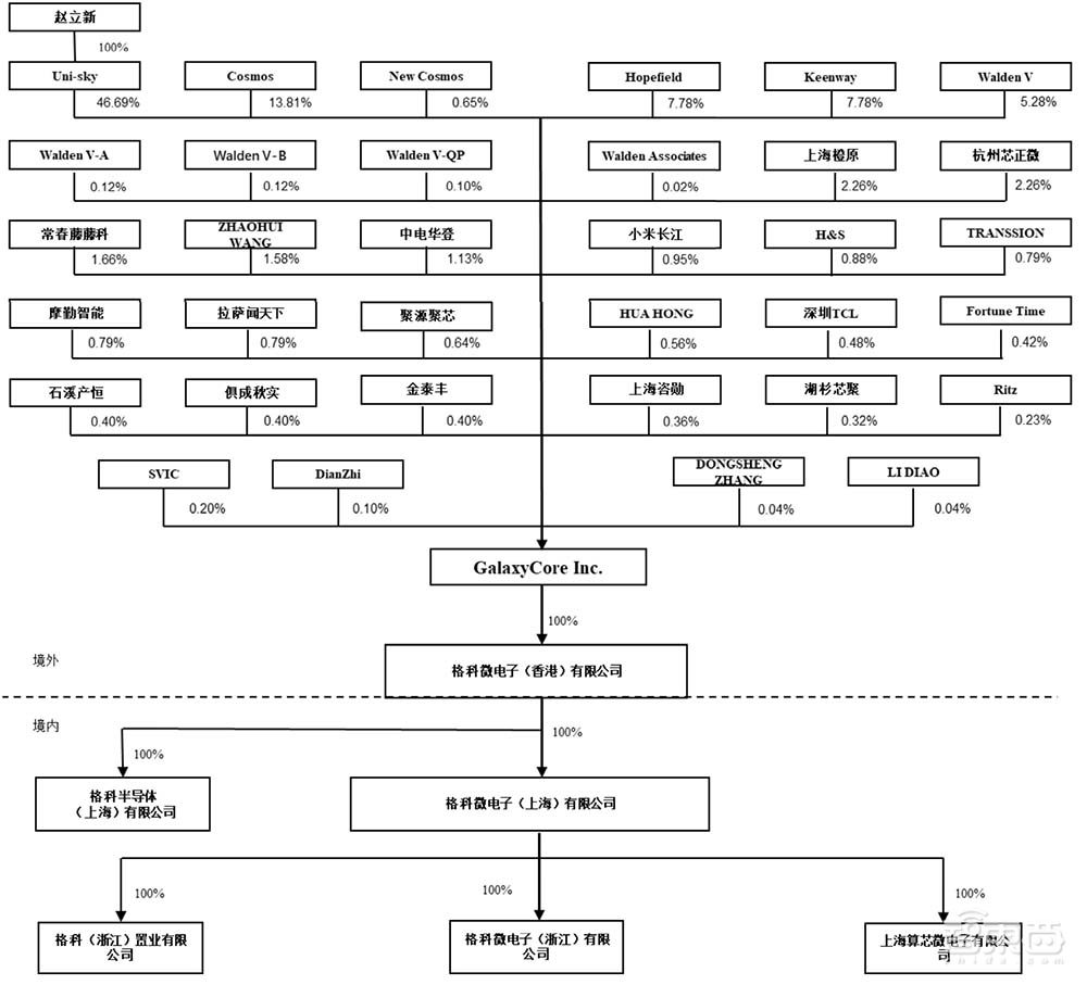 A股芯片造富记：4个月捧出近20位亿级富翁
