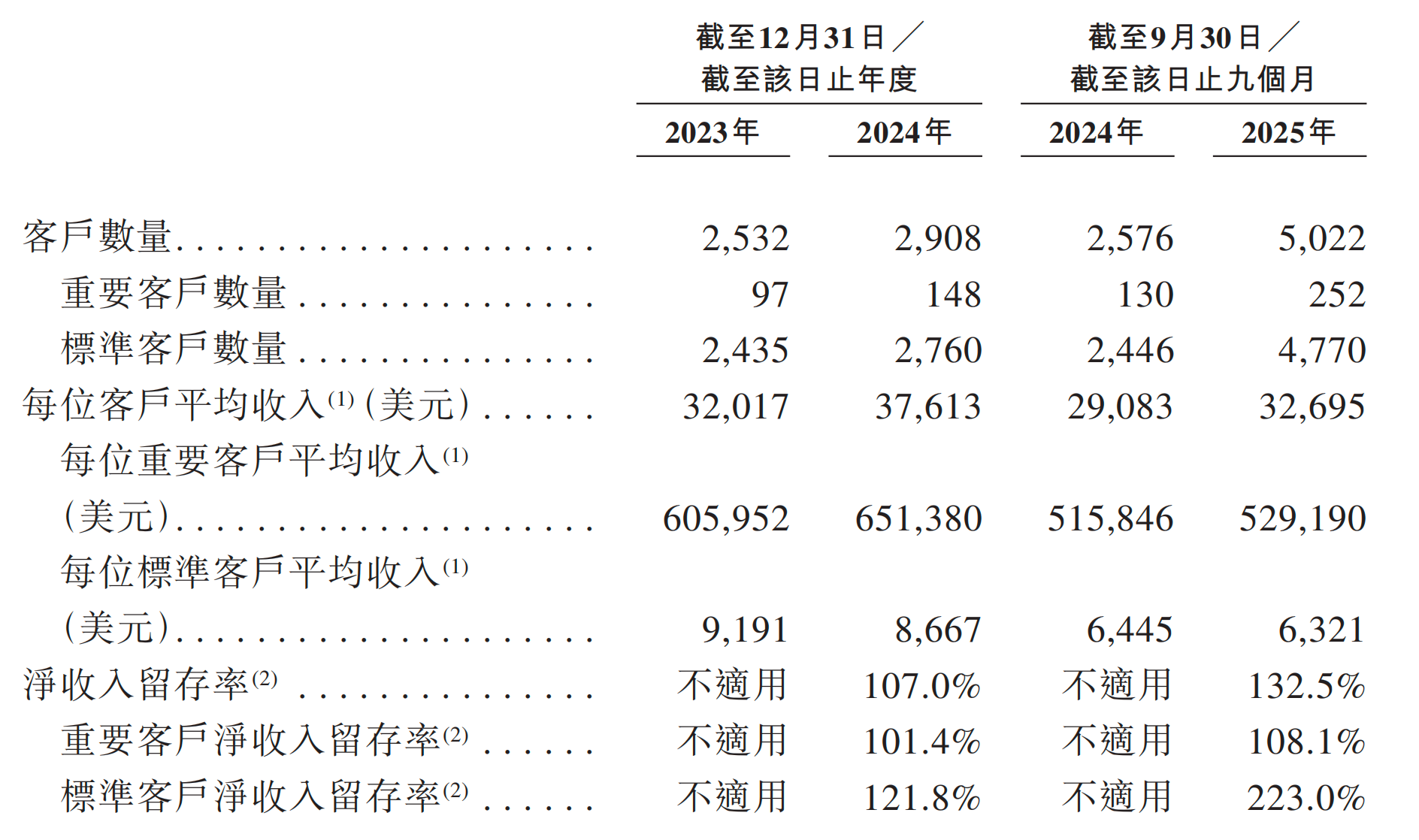 一年净赚超3亿!广州Agent公司港股递表,俞永福是股东
