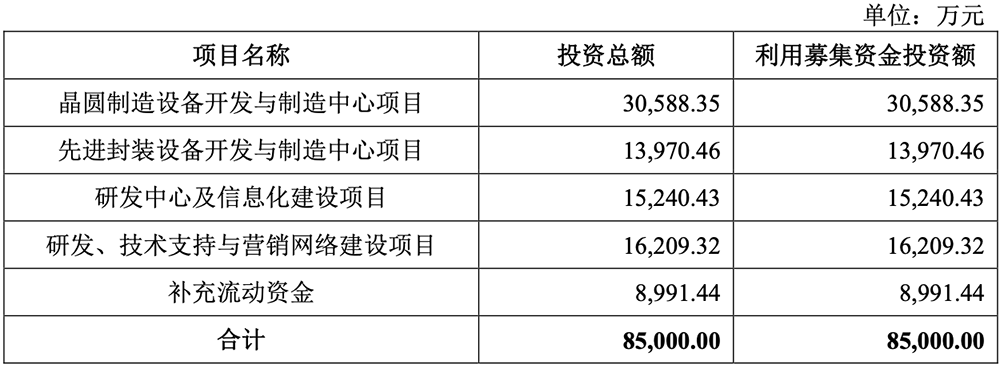 四川半导体设备商冲刺科创板!大基金二期持股,拟募资8.5亿