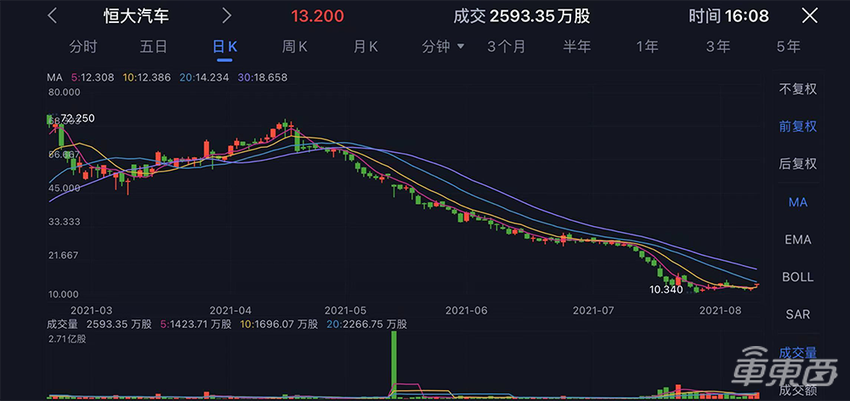 重磅!恒大汽车正寻找投资方,造车生变?