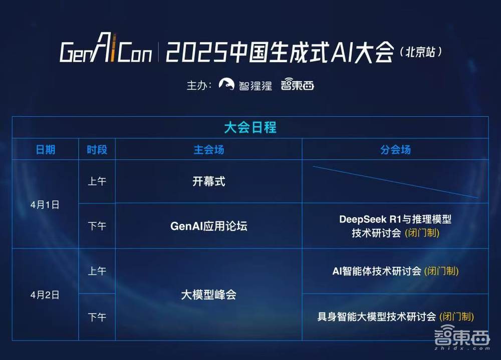 囊括四大技术路线顶尖研究成果!具身智能大模型技术研讨会最终议程公布 | GenAICon 2025