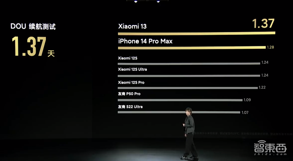 雷军登台亮出小米13系列,秀首款迷你主机,MIUI 14上能“养猫”