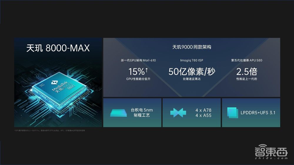 OPPO连发四款新品,K10系列首秀天玑8000-MAX,智能电视发力云游戏