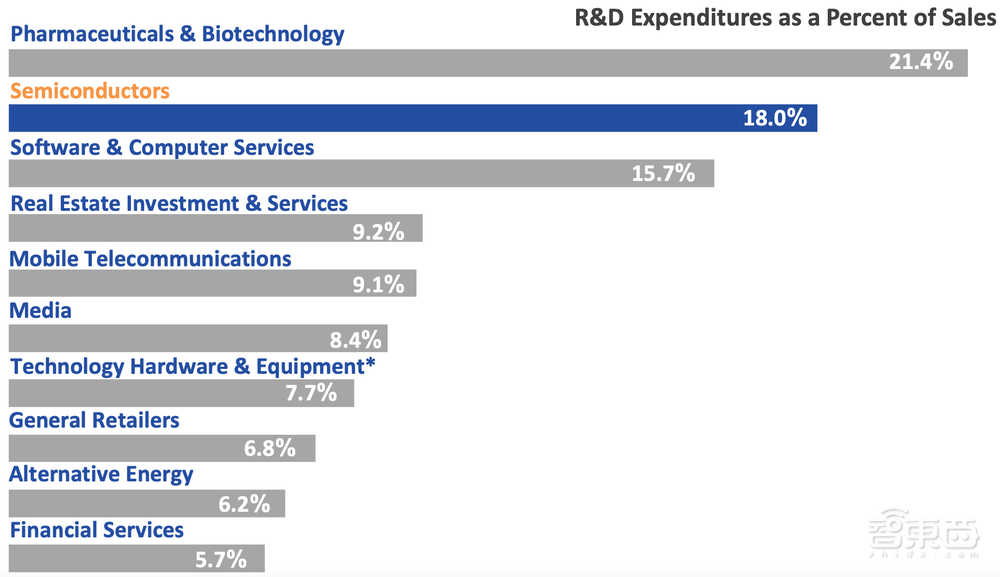 23张图表揭秘半导体战况：美国公司拿下49.9%中国市场