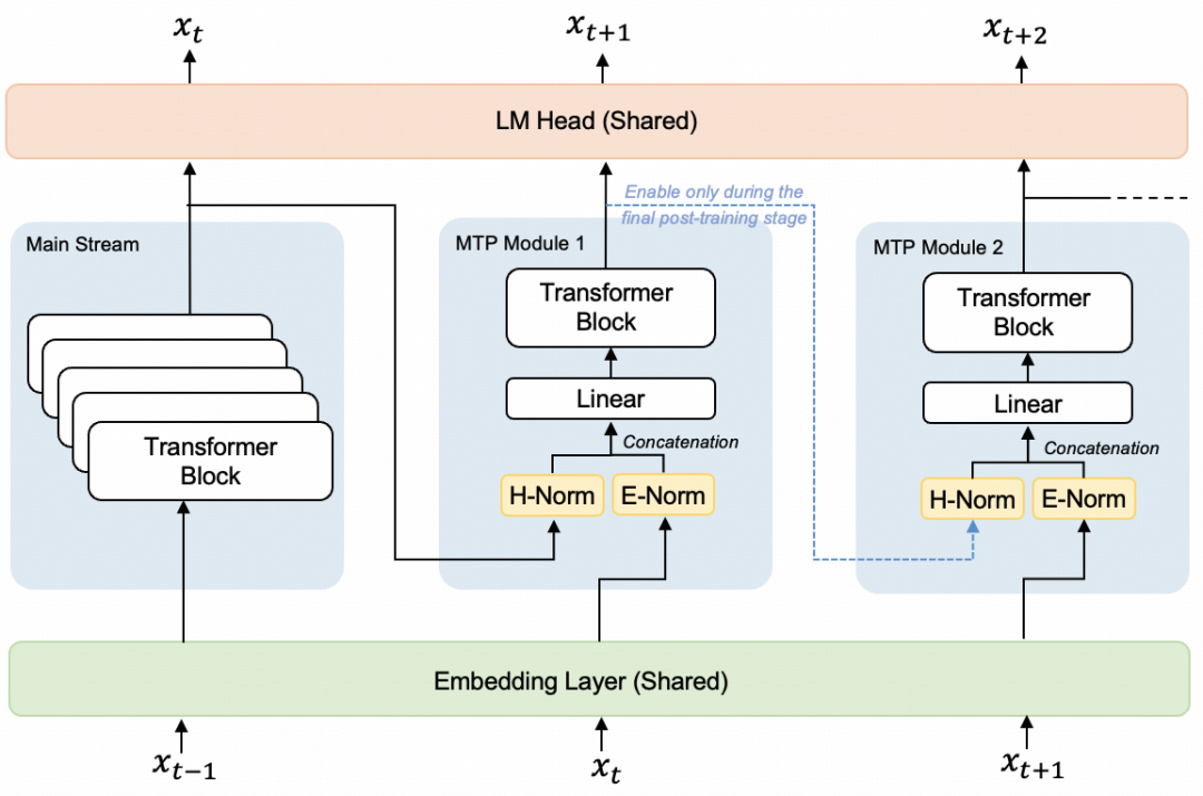 2秒钟转写5分钟音频！国产新语音模型拿下多项SOTA，定价骤减90%