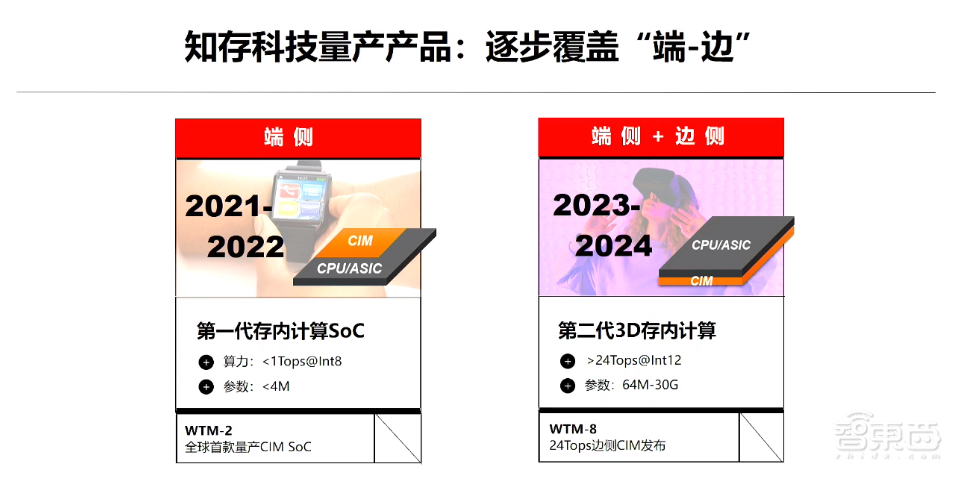 知存科技詹慕航:AI算力提升数百倍、功耗降低数十倍!加速存内计算芯片端到边应用丨GACS 2023