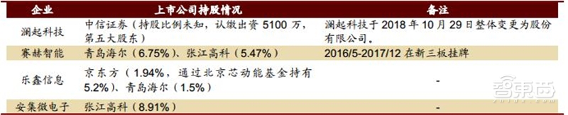 深挖科创板百大潜力股!百年一遇投资机会【附下载】| 智东西内参