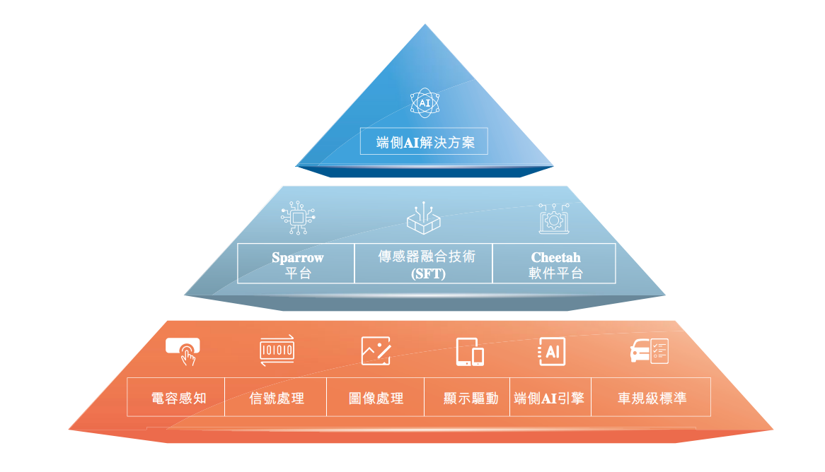 深圳芯片“小巨人”冲刺IPO，清华学霸创办，夫妻持股超65%，出货量全球第一