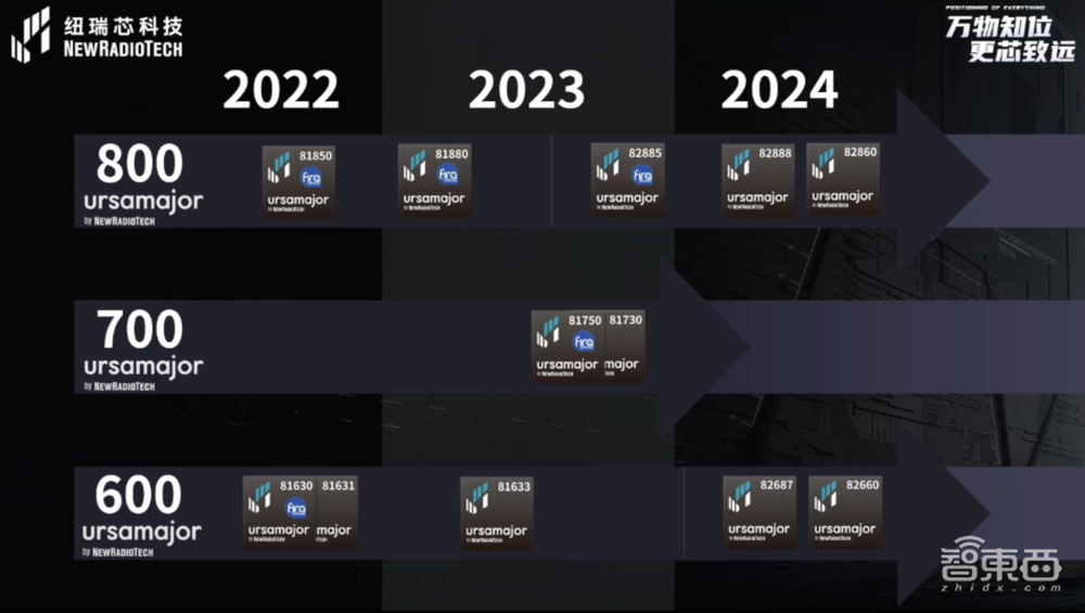 UWB芯片深入城市每一条“神经末梢”！纽瑞芯“创芯版图”再升级，剑指数字中国时空基底