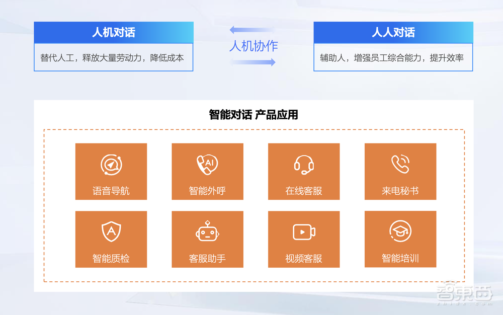 解读百度智能对话平台UNIT 7.0,5年7次迭代,3大引擎构建全新对话式AI