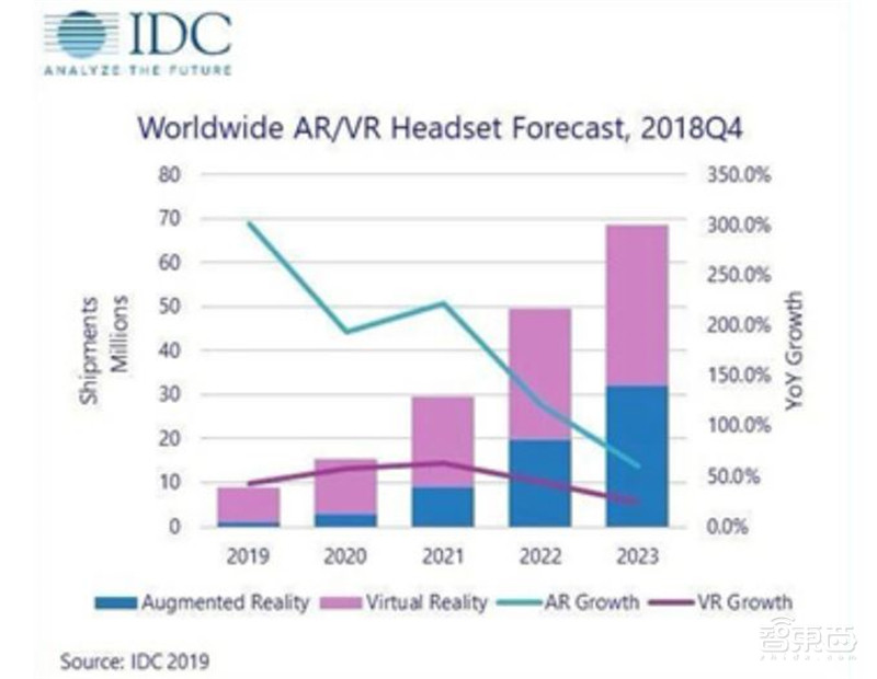 你家的千兆宽带有何用?新网络时代应用白皮书,十大维度解析【附下载】| 智东西内参