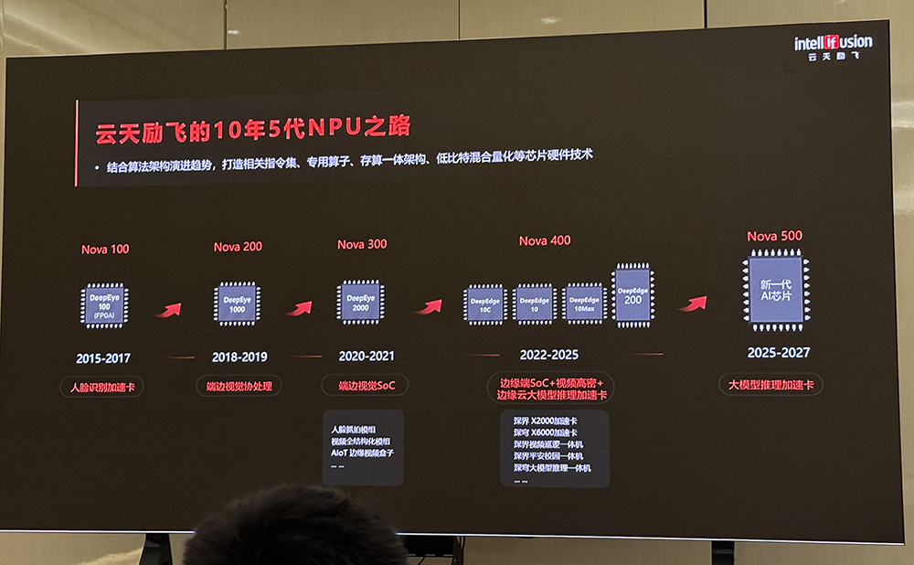 云天励飞宣布全面聚焦AI推理芯片!要支撑万亿参数大模型