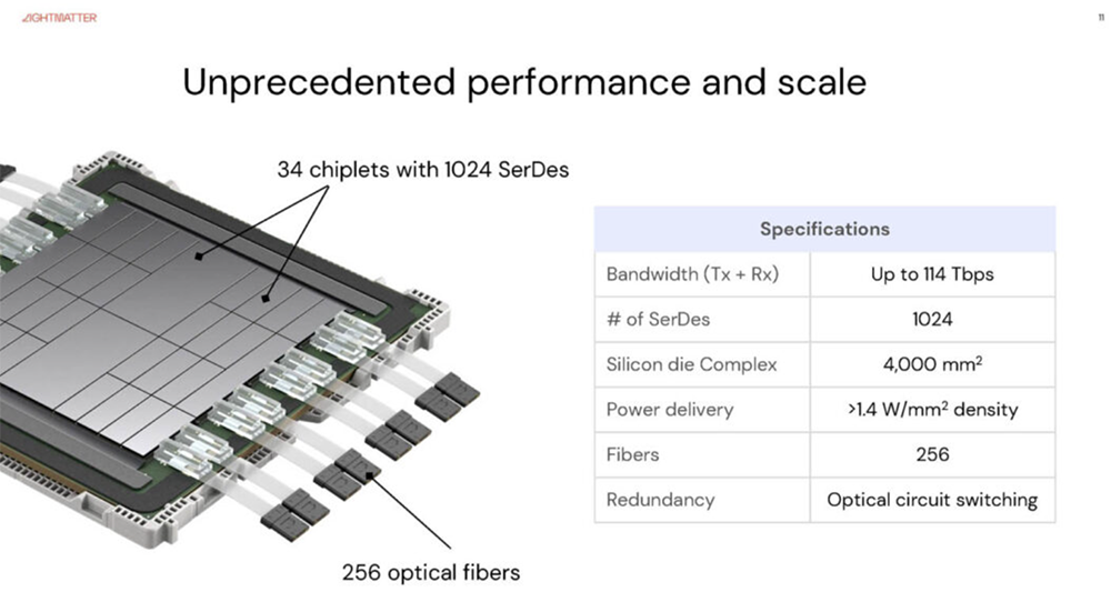 今年Hot Chips最全看点,都在这了!一文看尽芯片界7大风向
