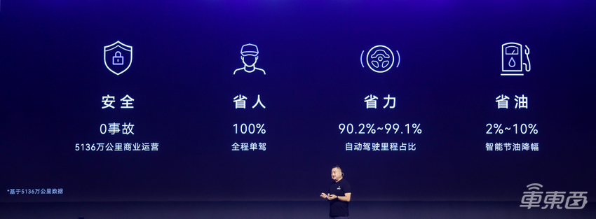 嬴彻科技智能卡车安全运营超5000万公里，大规模商业运营加速
