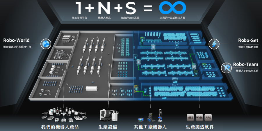江苏机器人公司赴港IPO,小米是核心股东,哈工大校友创办