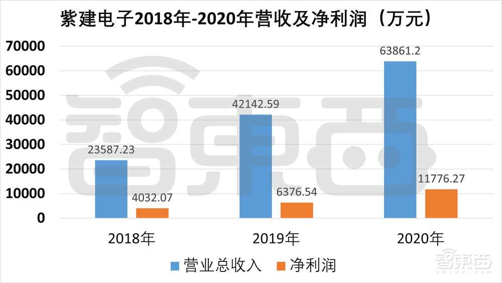 歌尔万魔带飞、供货华米OV，TWS耳机锂电池厂商成功过会