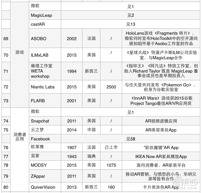 我们把AR产业链大卸了128块,然后……